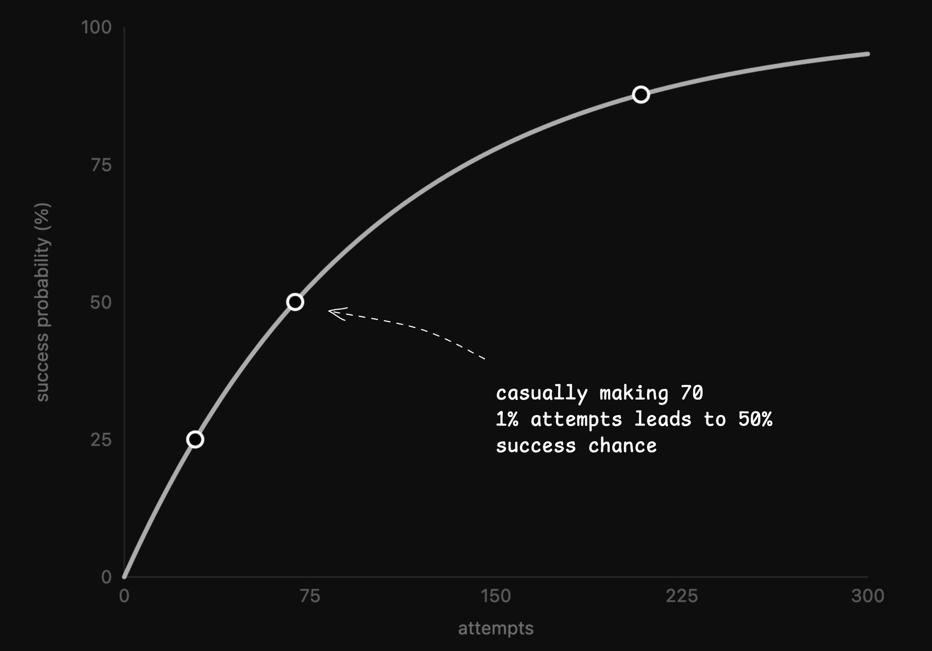chance chart